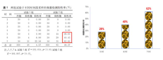 生长激素防腐剂揭秘，来看用药安全与抑菌剂的关系