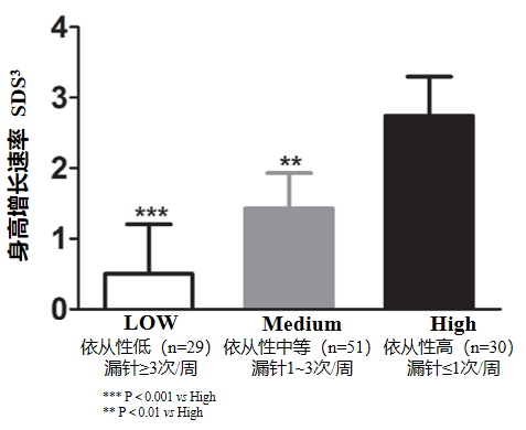 金赛药业长效生长激素金赛增：十年辉煌，引领行业新方向