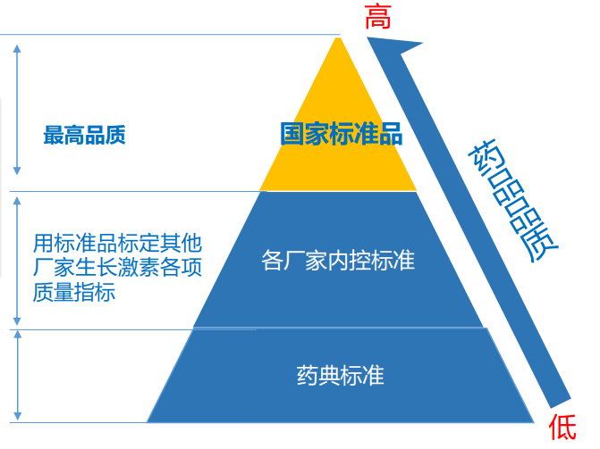 安苏萌和金赛赛增粉剂哪个效果好？国家标准品可放心选择